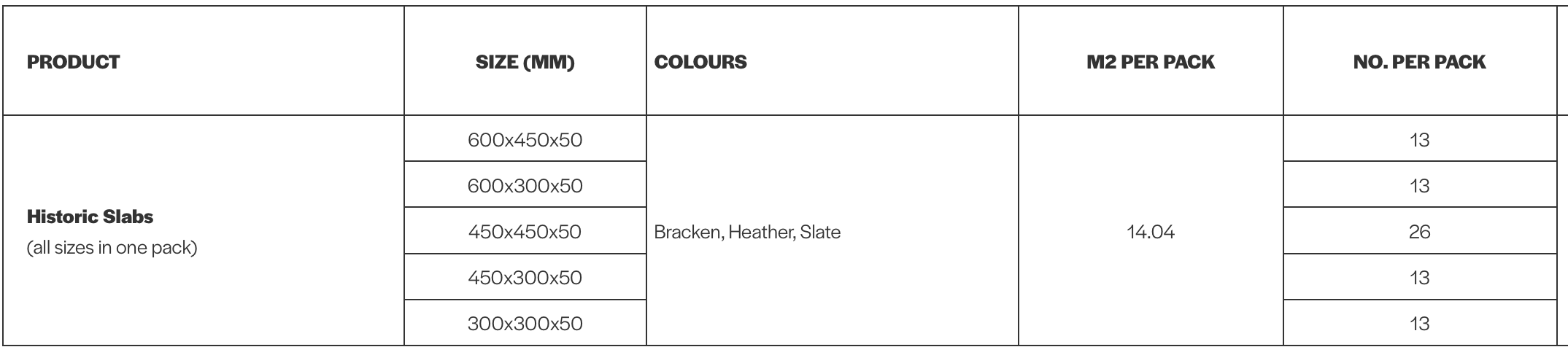 Product table with dimensions, colors, and packaging details.